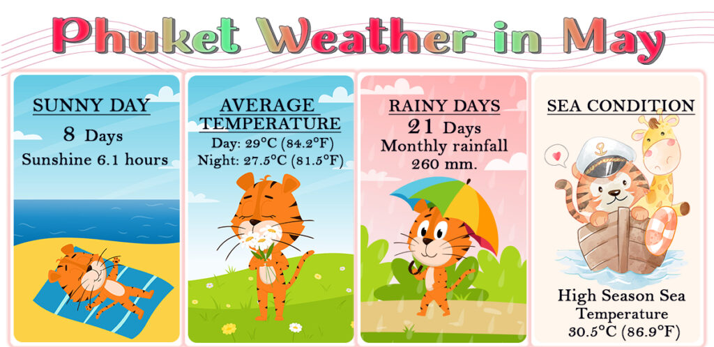 May weather in Phuket